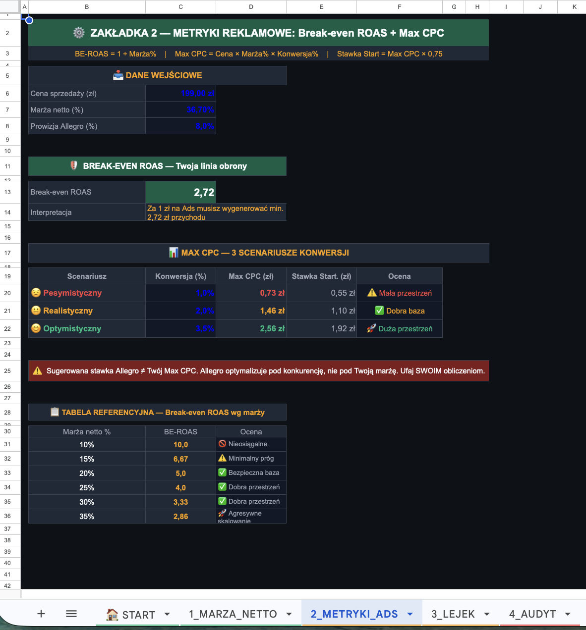 Kalkulator Ads — zakładka Metryki Ads