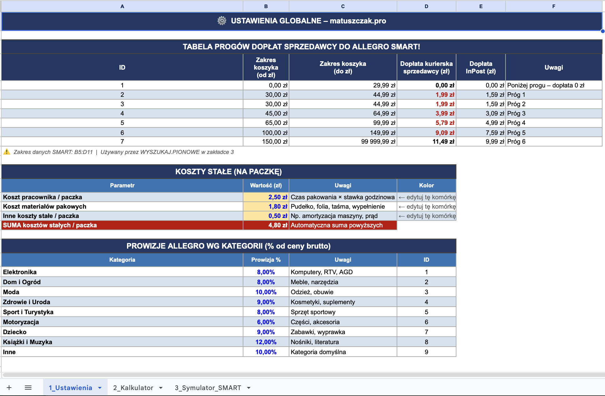 Kalkulator Allegro — zakładka ustawień stawek