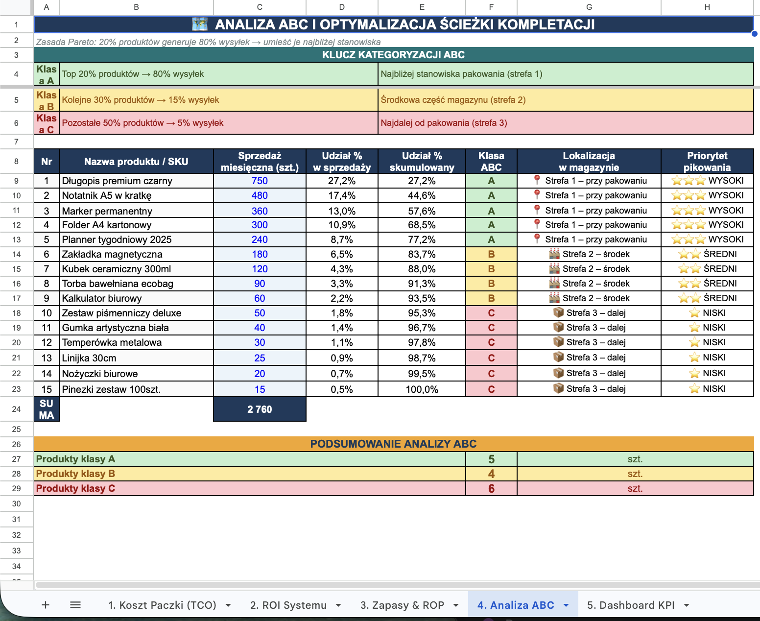 Zakładka Analiza ABC