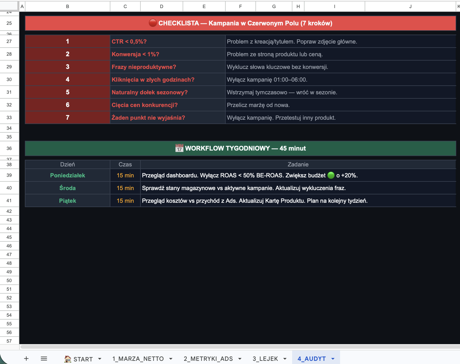 Kalkulator Ads — zakładka Dashboard Audytu